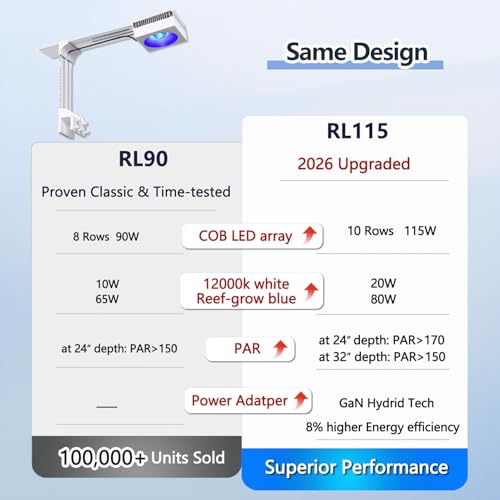 PopBIoom RL90 WiFi LED Aquarium Light, Reef Aquarium Lighting Full Spectrum for Marine SPS LPS Corals Saltwater Fish Tanks, APP Fully Programmable (RL90 with Arm Kit) - color: RL90 with Arm Kit