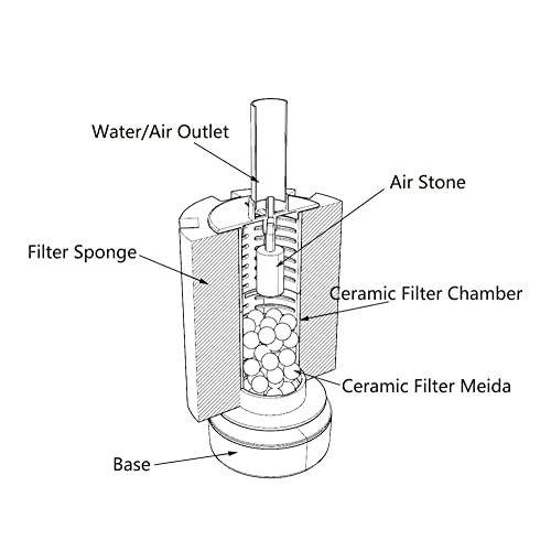 ALEGI Aquarium Large Sponge Filter 100 Gallon, 80 Gallon Sponge Filter with Air Stone for Large Fish Tank (1 pcs) - size: 1 pcs