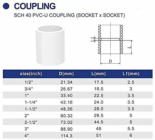 5pcs 1.5Inch PVC Pipe Coupling Adapter Pipe Fittings Couplers (Slip to Slip) Schedule 40 Easy to Install,and High Tensile for Home or Industrial Use White (Pack of 5) - size: 1 1/2 Inch