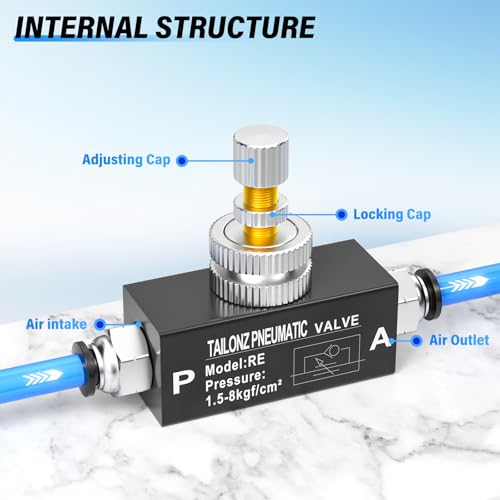 TAILONZ PNEUMATIC 1/4 Inch NPT Air Flow Control Valve with Push-to-Connect Fitting, in-Line Speed Controller Union Straight RE-02