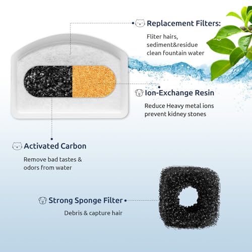 12+6 Pack Zeepet Cat Fountain Filters, Compatible with ORSDA Cat Water Fountain Filter for D60 100oz/3L Automatic Stainless Steel Pet Fountains, 12 Replacement Water Filters + 6 Pre-Filter Sponges
