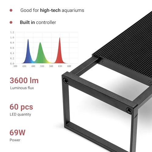 Chihiros WRGBII Slim Edition (Built-in Bluetooth) Mobile app Control Sunrise and Sunset Modes Built-in Multiple Modes Customized Modes High Intensity Helps Plants Show Color (90cm) - size: LED Light - 90cm