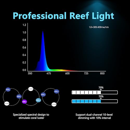 Aquarium Light –3rd Generation A029 Aquarium LED Light 30 Watts Saltwater Light with Touch Control, 5W LED Chips for Coral Reef Nano Fish Tank Marine Tanks with Timer & Screen - size: 30.0