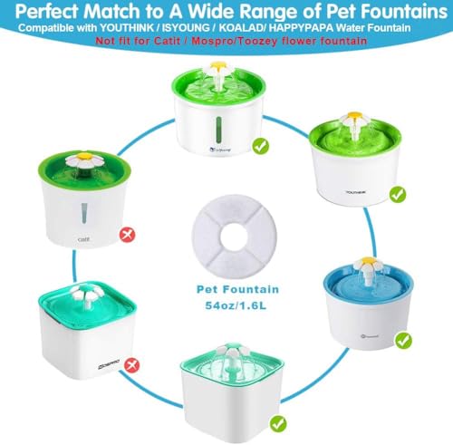 12-Pack Cat Fountain Filters, Replacement Filters for 84oz/2.5L Water Fountain