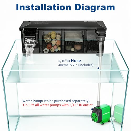 Hang-on-Back Aquarium Filter Box with Reusable Filter Media, Waterfall Oxygenation, Fits High & Low Water Level, for 5-10 Gallon Fish & Turtle Tank (Pump Not Included) - size: M(Without pump)