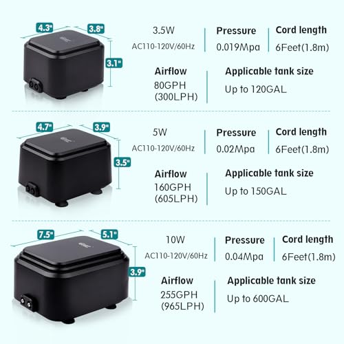 hygger Quiet <30dB Aquarium Air Pump, Adjustable Low Decibel Oxygen Fish Tank Pump 2 Air Outlets Ultra Silent Powerful Aerator Pump with Accessories Max 80GPH/160GPH/255GPH(3.5W,Up to 120Gallon) - size: 3.5W,Up to 120Gallon