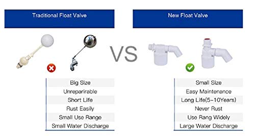 WANLIAN 3/4" inner top water inlet automatic float valve water level control valve, used for solar water tank tower pool - color: 3/4"