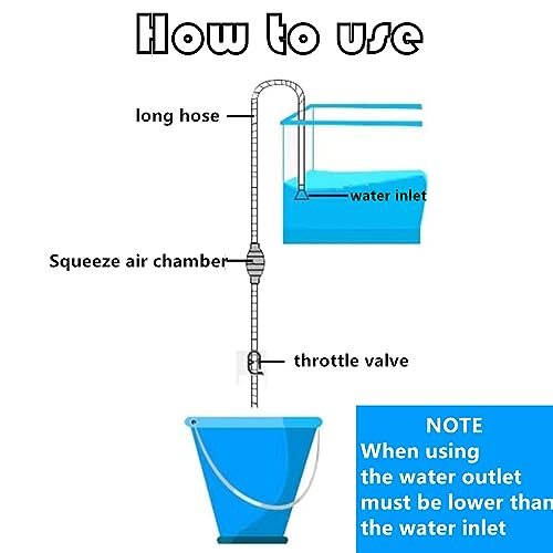 Fish Tank Cleaner and Aquarium Water Changer Siphon with a Thinner Water Tubing，Gravel Vacuum for Aquarium Kit，Perfect for Cleaning Small Fish Tank (Extrusion Type)