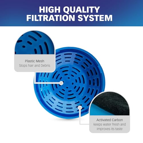 PET STANDARD Replacement Water Filter & 4 Pack Replacement Pre-Filter Sponges Compatible With PETLIBRO® 50oz/1.5L Automatic Ceramic Pet Fountain PLFF004, Pack of 8