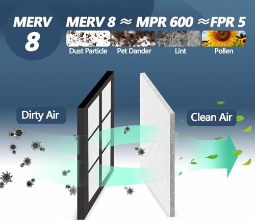 MERV 8 Air Vent Filters Kit 20x100 Inch|Cut to Fit (60+ Filters) Filter Material,High-Grade Electrostatic Filter Media with 48 Hooks for Home Floor, Ceiling, HVAC Furnace Vents & Grilles - style: 20" x 100"(White)