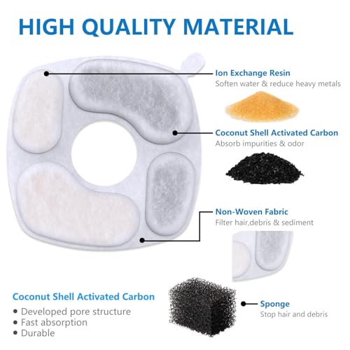 8 Pack Filters+8 Pack Pre-Filter Sponges Replacement compatible with Veken 95oz/2.8L Cat Water Fountain Dog Pet Water Dispenser NeucomBBT