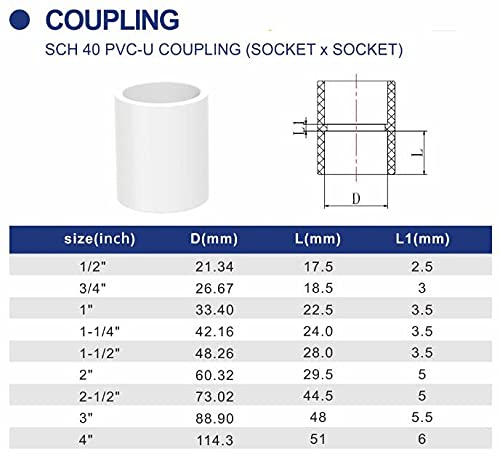10pcs 1" PVC Pipe Coupling Adapter Pipe Fittings Slip (Socket x Socket) Schedule 40 Easy to Install,and High Tensile for Home or Industrial Use White (Pack of 10) (1 Inch) - size: 1 Inch