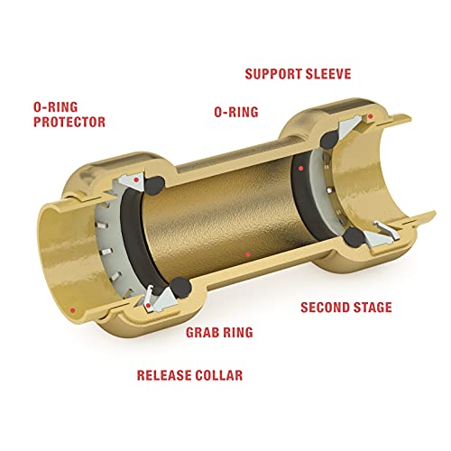 iCrimp Push-Fit Disconnect Tong Tool for Easily Removing Push-to-Connect Fittings(1/2-in, 3/4-in, 1-in), Multi-Sized Removal Tool For Push Fit Fittings
