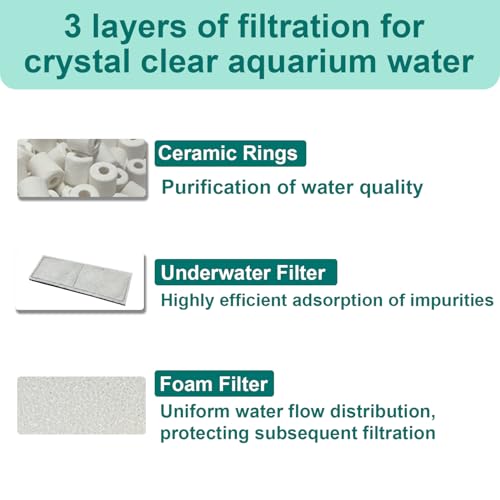 2 Set Aquarium Filter Media Compatible with Fluval U3 Underwater Filter, Include 4 Carbon Foam Filter Pads, 4 Sponge Filters and 1 Ceramic Ring, Fit for Freshwater and Saltwater Aquariums - size: U3 Series