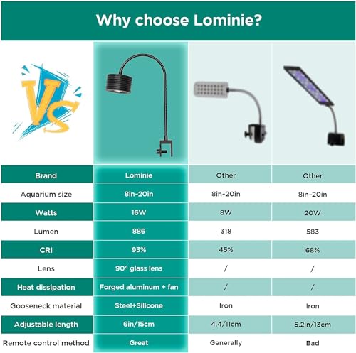 Lominie Full Spectrum Aquarium Light, 4 Channels Remote Control，Adjustable Gooseneck Freshwater Super Bright Fish Tank Light for Planted Nano Freshwater Aquarium Tank (A20 16W - size: Asta 20 Freshwater