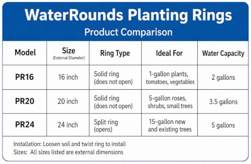 6-Pack 16-inch Planting Rings – Deep Watering Basin & Garden Edging. - size: 16" - 6 pack
