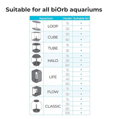 BiOrb 46084.0 Moss Pebbles Aquariums