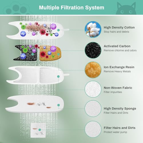 12 Set Replacement Filters & Sponges for 135 fl oz/4L Wilreless Cat Water Fountain, BFLICROY Cat Water Fountain Filters, Triple Filtration Pet Fountain Filter Replacement, Dog Fountain Filter