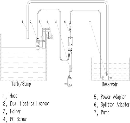 DIGITEN Auto Top Off System Aquarium ATO Water Filler System Smart ATO Refiller Fish Tank Automatic Water Level Controller Coral Reef Tank Automatic Top Off
