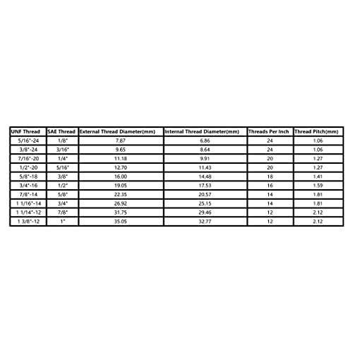 uxcell Brass Pipe fitting, 1/4 SAE Flare Male to 1/4NPT Female Thread, Tubing Adapter Hose Connector, for Air Conditioner Refrigeration - size: 1/4 SAE to 1/4 NPT