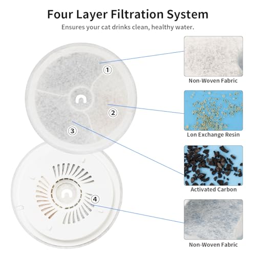 12pcs Cat Fountain Filters with Pre-Filter Sponges for E versweet 2S/3/3 Pro/Solo/Solo SE Quadruple Filter System 3.0 Replacement Filters