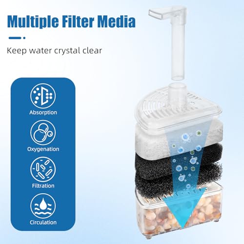 AQUANEAT Aquarium Air Driven Corner Sponge Filter, for Fry Shrimp Nano Fish Tank, with Multi Kinds of Filter Media (Small) - size: Small