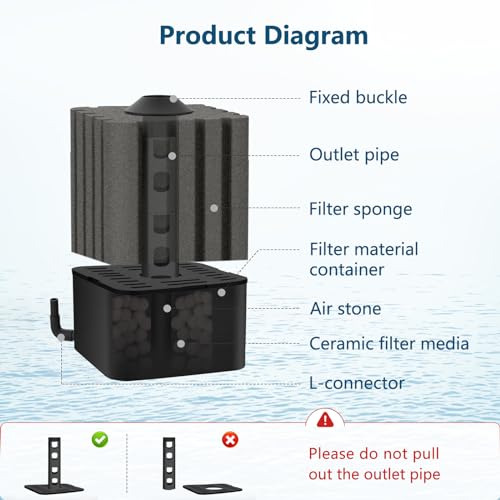 AQQA Aquarium Sponge Filter Submersible Fish Tank Filter Ultra Quiet Aeration Bio Sponge Corner Filter for Breeding Fry Betta Shrimp Fish Tank (Small for 5-20 Gallon) - size: Small