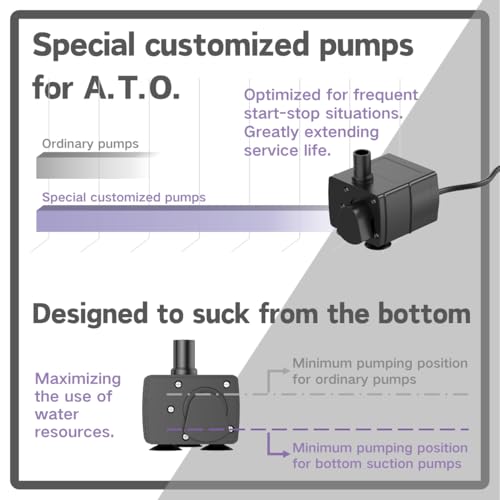 ATO Auto Top Off System for Aquarium with Intelligent Adaptive Learning, Triple Safety & Stronger Magnetic Mount - for Saltwater Freshwater Reef Tank (NG ONE)