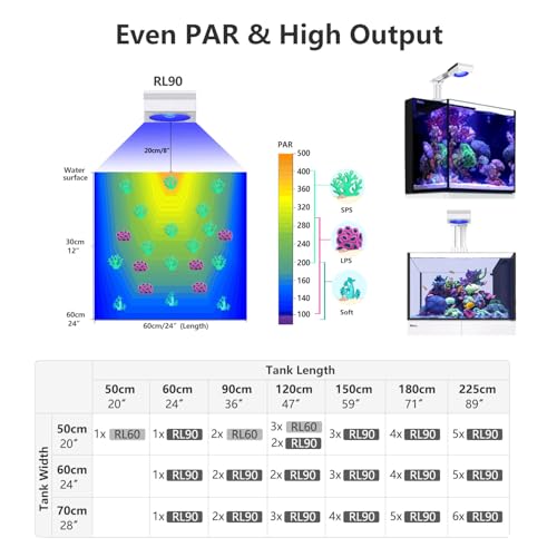 PopBIoom RL90 WiFi LED Aquarium Light, Reef Aquarium Lighting Full Spectrum for Marine SPS LPS Corals Saltwater Fish Tanks, APP Fully Programmable (RL90 with Arm Kit) - color: RL90 with Arm Kit