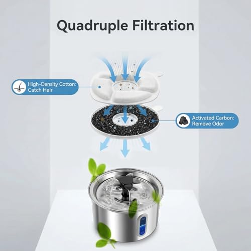 15 Pack Cat Water Fountain Filters, Filter & Pre-Filter Sponges Replacement Compatible with ZOESEEK for 101oz/3.0L Automatic Pet Fountain Dog Water Fountain Dispenser