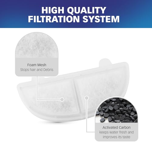 PET STANDARD Replacement Water Filter & 3 Pack Replacement Pre-Filter Sponges Compatible With HomeRunPet® 68oz/2L Wireless Pumps Pet Water Fountain WF20/CF20, Pack of 6