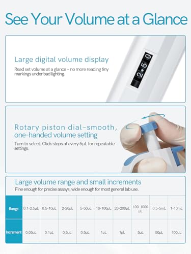 0.5-10ul Single Channel Pipette, High Accurate Manual Adjustable Variable Volume Micropipette, 0.1μl Increment, Pipettes for Laboratory, Scientific and Industrial Research - size: 0.5-10μL