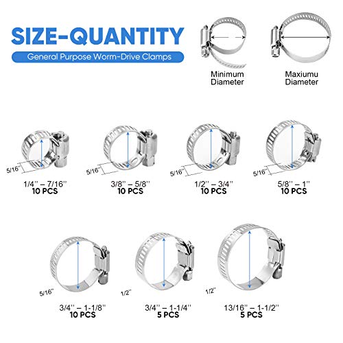 TICONN 60PCS Hose Clamp Set - 1/4''–1-1/2'' 304 Stainless Steel Worm Gear Hose Clamps for Pipe, Intercooler, Plumbing, Tube and Fuel Line - size: 60 Pcs Kit, Combo