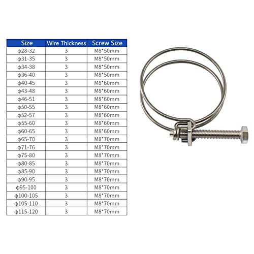 (4 Pieces) 85-90mm Double Wire Hose Clamp Pipe Tube Clamps 304 Stainless Steel Hose Clips - color: 85-90