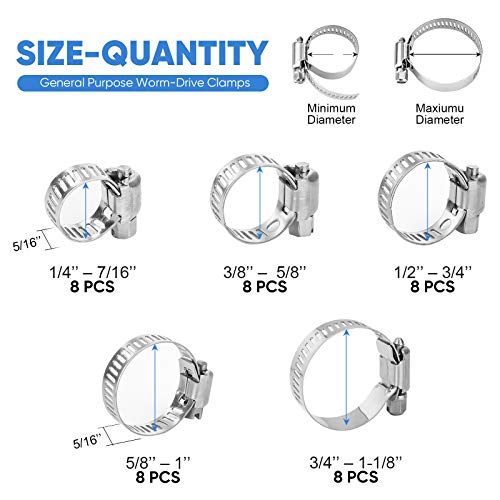 TICONN 40PCS Hose Clamp Set - 1/4''–1-1/8'' 304 Stainless Steel Worm Gear Hose Clamps for Pipe, Intercooler, Plumbing, Tube and Fuel Line - size: 40 Pcs Kit, Combo