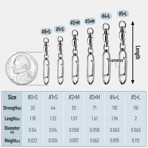 Alwonder 30-Pack Fishing Speed Clips Quick Change Snap Swivels, Ball Bearing Swivel Power Clips Fishing Snap Swivels Freshwater Saltwater Crankbait Popper Lures Quick Snaps Connectors Tackle - size: Size 1+S (44LB) 30pcs