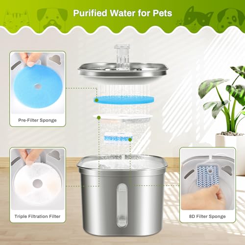 10 Set Cat Water Fountain Filter Replacement for Square 2.2L/73oz Stainless Steel Cat Fountain, ZEKIRY Pet Fountain Filter, Triple Filtration Replacement Filters(10 Filter, 10 Sponge, 10 8D Sponge)