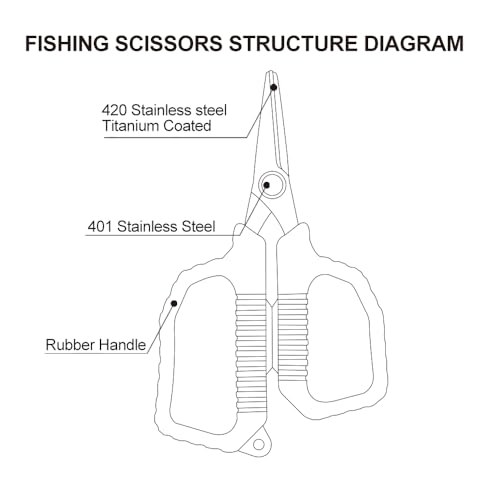 BasicGear Fishing Multi-Tool Scissors – Titanium-Coated, Stainless Steel, Multi-Tool Cutter with Hook Adjuster, Screwdriver, Bottle Opener, Sheath & Non-Slip Grip for Saltwater or Freshwater Use - color: 2pcs - 420 Stainless Steel