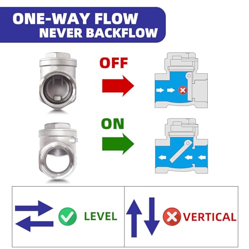 3/4" NPT Horizontal Check Valve, Stainless Steel Non Return Swing Check Valve, Level One Way Counterflow Valve to Prevent the Medium Backflow for Oil Water Gas Air（3/4", DN20） - size: 3/4"-NPT