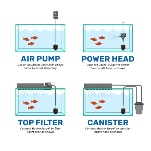 Hikari Bacto-Surge Foam Filter, XL (125 Gallon)