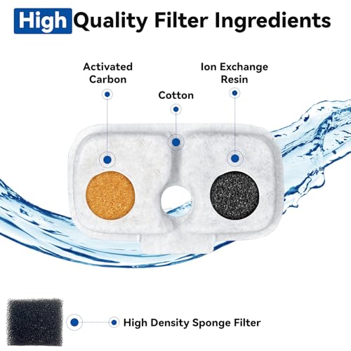 40 Packs for Petlibro Cat Water Fountain Filters Replacement, Compatible with PETLIBRO®Dockstream Cat Water Fountain PLWF005 PLWF115 PLWF105 (20 Replacement Water Filters + 20 Pre-Filter Sponges)