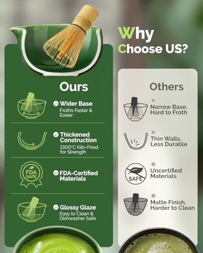 Maestri House Matcha Whisk Set, 7-Pc Complete Matcha Kit with Spouted Ceramic Bowl, Bamboo Whisk and Holder, Scoop, Spoon Rest & Sifter, Tea Cloth – Ideal Gift for Matcha Lovers (Emerald Kanso) - color: Emerald Kanso