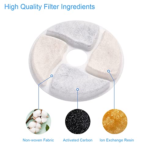 SORON Cat Water Fountain Filters, 4 Packs Replacement Filters for Automatic Pet Fountain, 4.13inch Filters For Cat Water Fountain