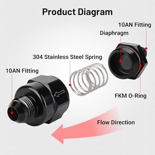 EVIL ENERGY 10AN Male Non Return One Way Inline Check Valve Fitting Aluminum Black - size: 10AN(7/8-14 UNF)