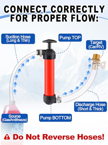 Hand Fuel Transfer Pump with Leakproof Clamps - Versatile Manual Siphon for Gasoline, Oil, Diesel, Antifreeze, Emergency Use for Car/Lawn Mower/Motorcycle/RV, Includes 3/4" NPT Brass Connector