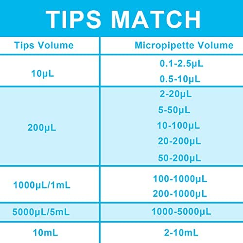 ONiLAB 0.5-10μl Single-Chanenel Pipettor Ergonomic Design Adjustable Micro Pipette, Autoclavable, 7605101004 - size: 0.5-10μl