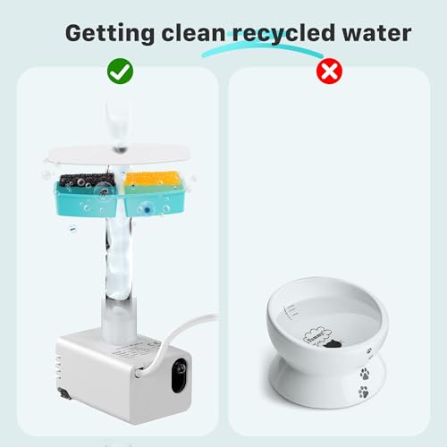 FOFNON Cat Water Fountain Filters: 24 Cat Fountain Filter - ONLY for Battery Operated Cat Water Fountain - 12 Pieces of Filters + 12 Pieces Sponges of Cat Fountain Cordless