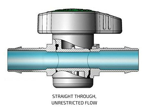 2-Pack In-Line Barbed Ball Valve 16mm For 1/2 and 5/8 Inch Tubing (.570 to .620 ID) - Regulate and Shut-Off/On Water Flow - size: 16mm (1/2" & 5/8" Tube .570 to .620 ID)