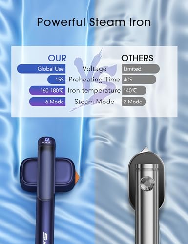 Smart Travel Steamer for Clothes, 100V-240V Portable Iron, 15s Fast Heat Up, 2 in 1 Steamer & Iron, LED Display, 100ml Lrge Water Tank, Compact Travel Size for Worldwide & European Use Azure