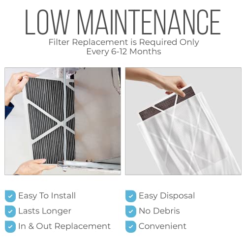 Lennox 20x25x5 Furnace Filter, X6675 Filter Replacement, Merv 16 Carbon Clean Filter Media with Homequip Disposal Bag 4-Pack (Actual Size: 19.8 x 24.8 x 4.3 Inches)